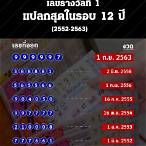 ตรวจ ฉลาก ย้อน หลัง